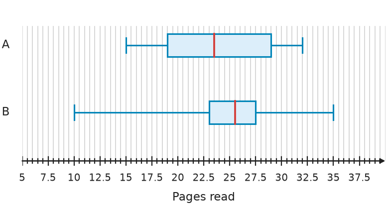 Figure for problem 535069
