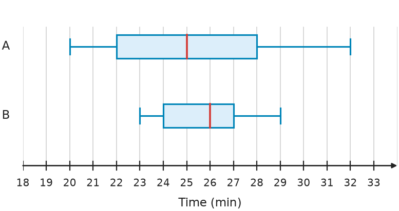 Figure for problem 535075