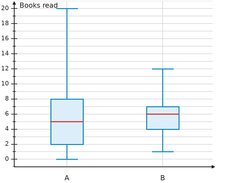 Figure for problem 535077