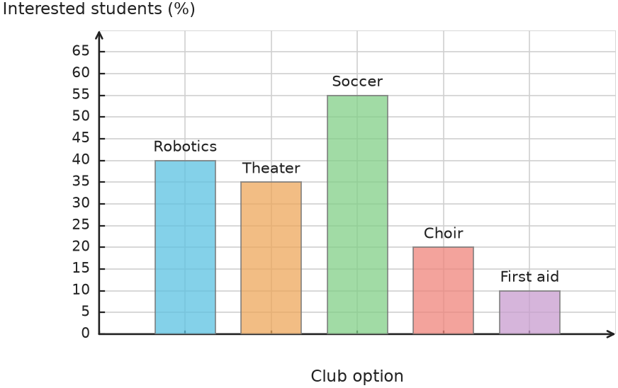 Figure for problem 535079
