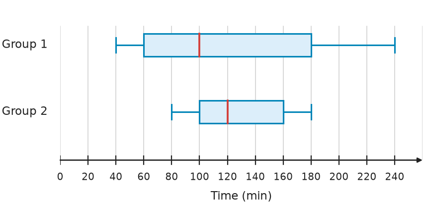 Figure for problem 535084