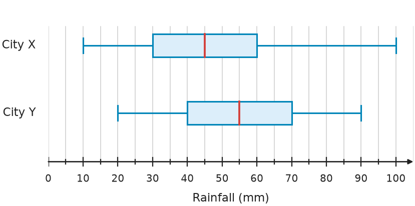 Figure for problem 535086
