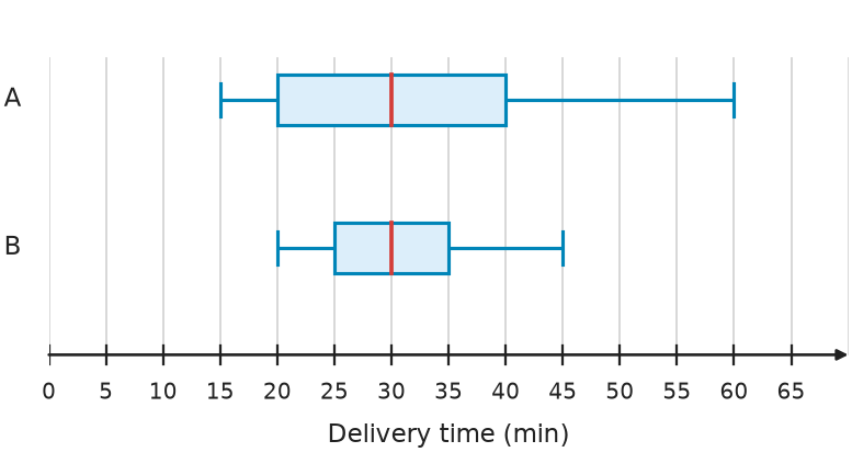 Figure for problem 535087