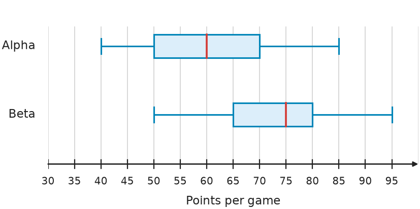 Figure for problem 535088
