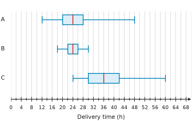 Figure for problem 535090
