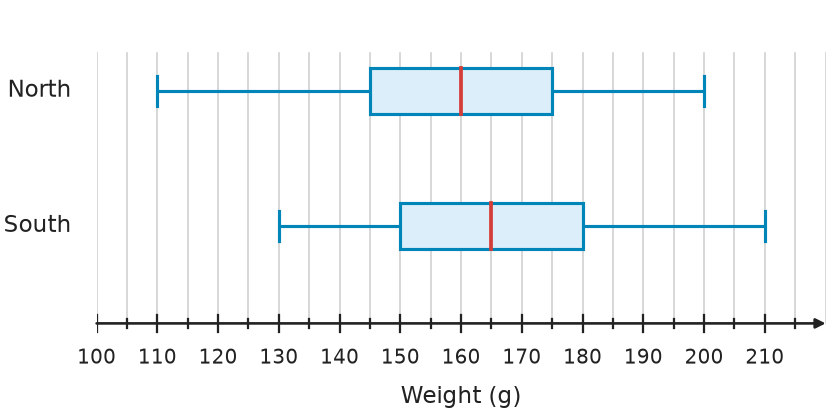 Figure for problem 535091