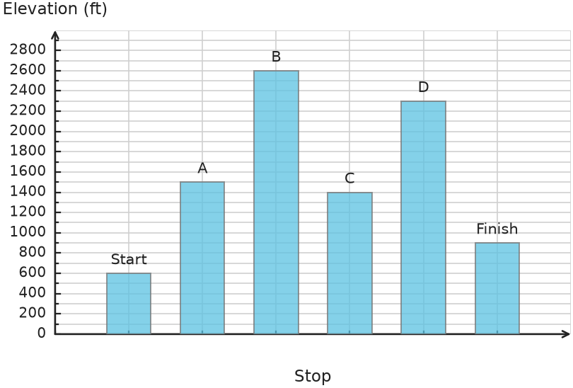 Figure for problem 535092