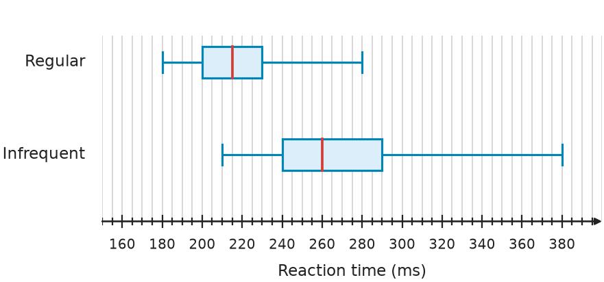 Figure for problem 535093