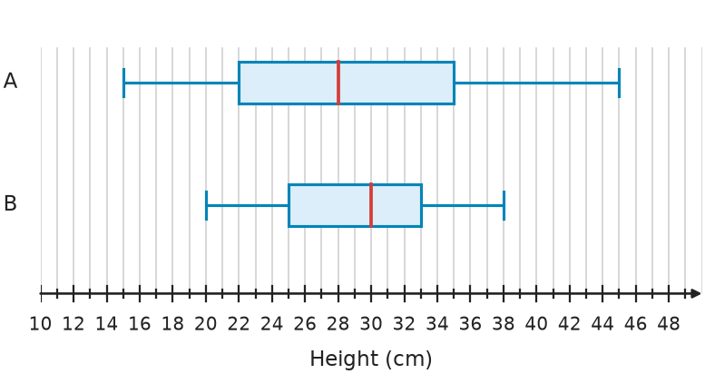 Figure for problem 535094