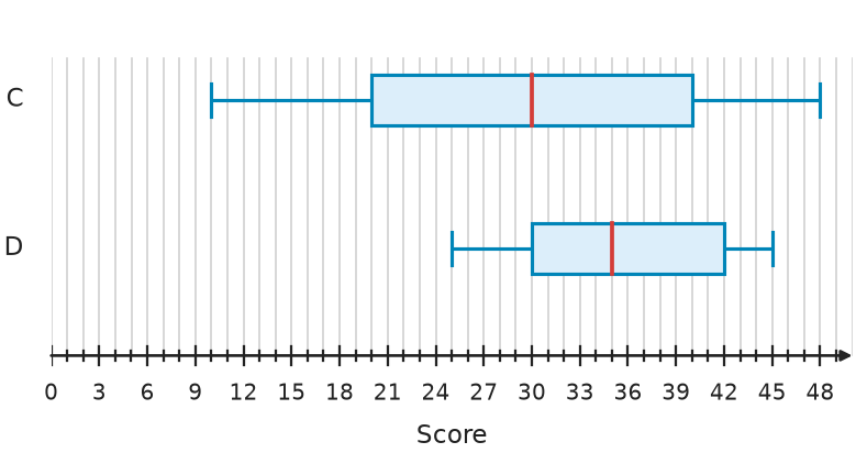 Figure for problem 535096