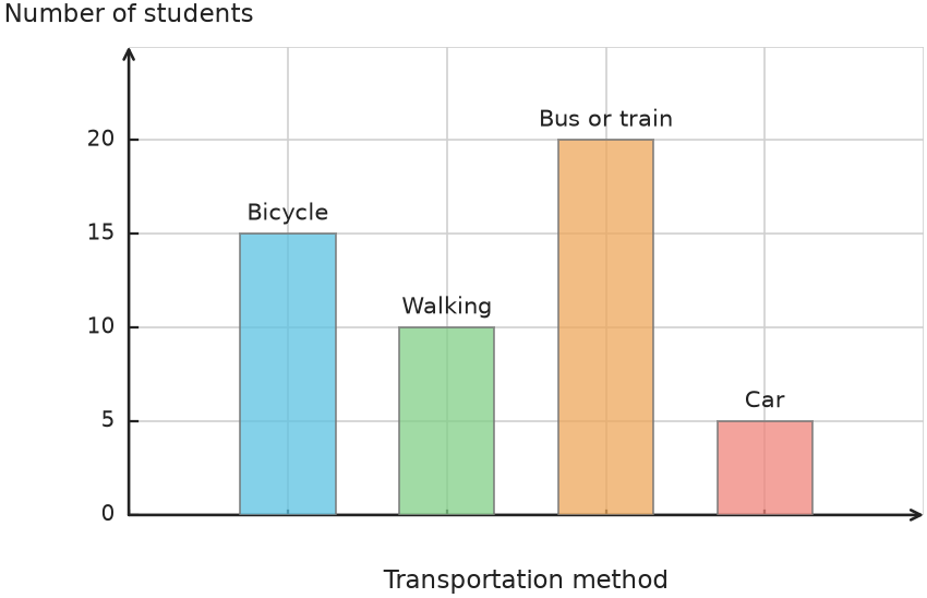 Figure for problem 535097