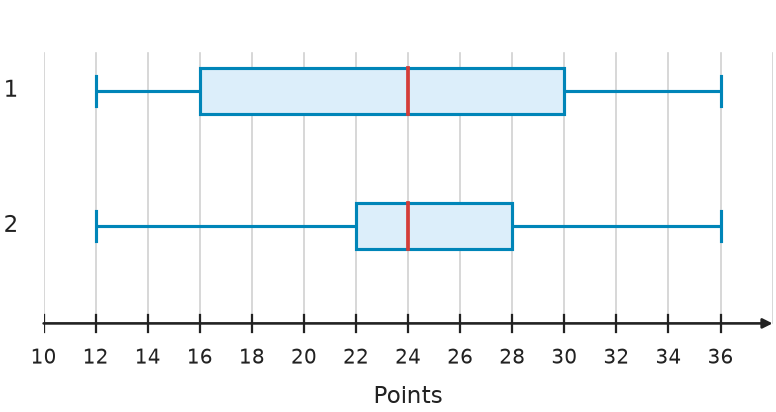Figure for problem 535099