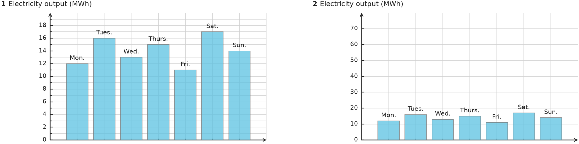 Figure for problem 535103