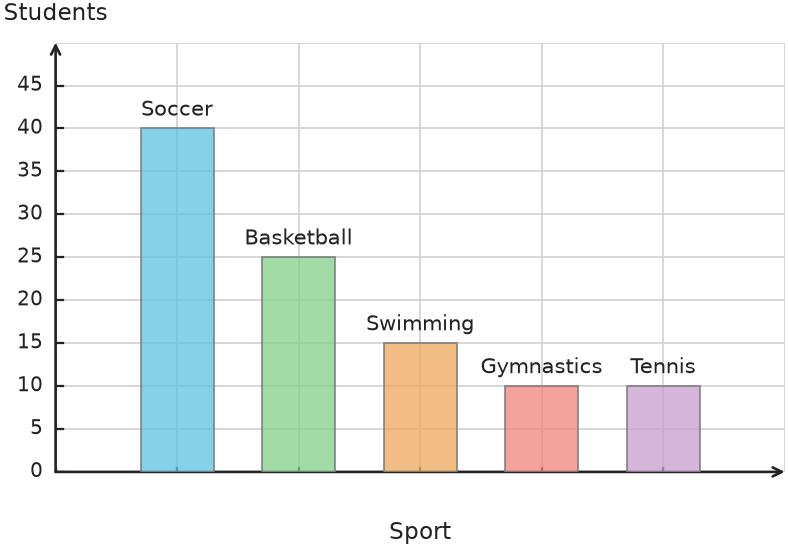 Figure for problem 535104