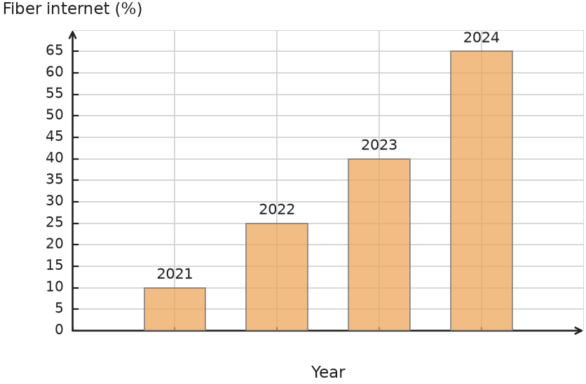 Figure for problem 535105