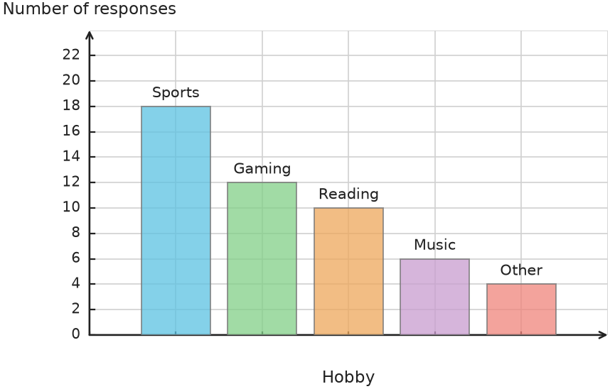 Figure for problem 535106