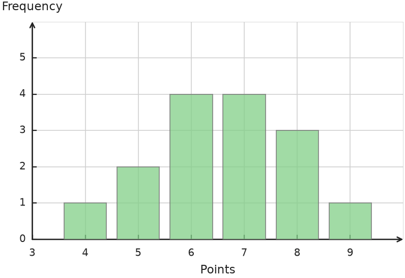Figure for problem 535108