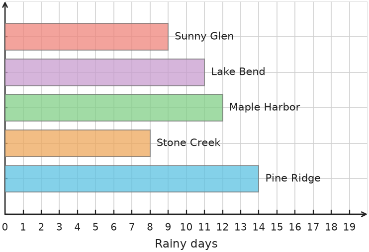 Figure for problem 535110