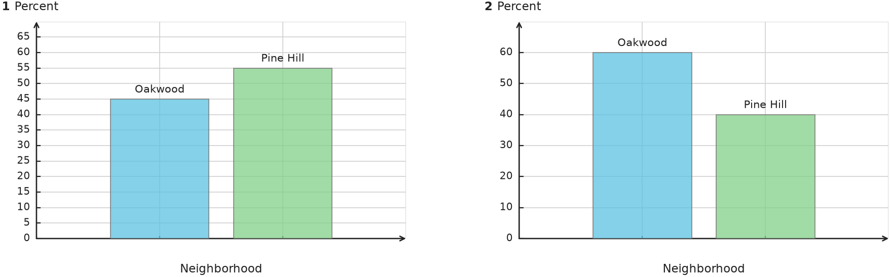 Figure for problem 535111