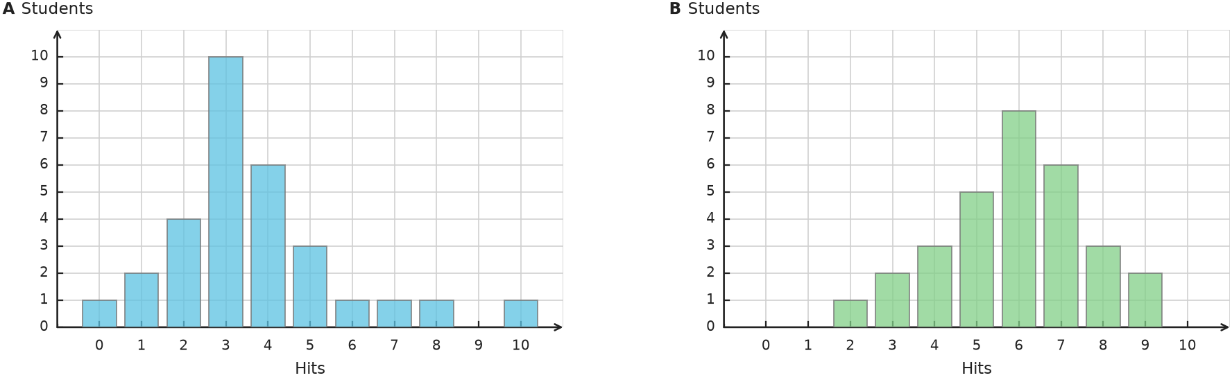 Figure for problem 535113