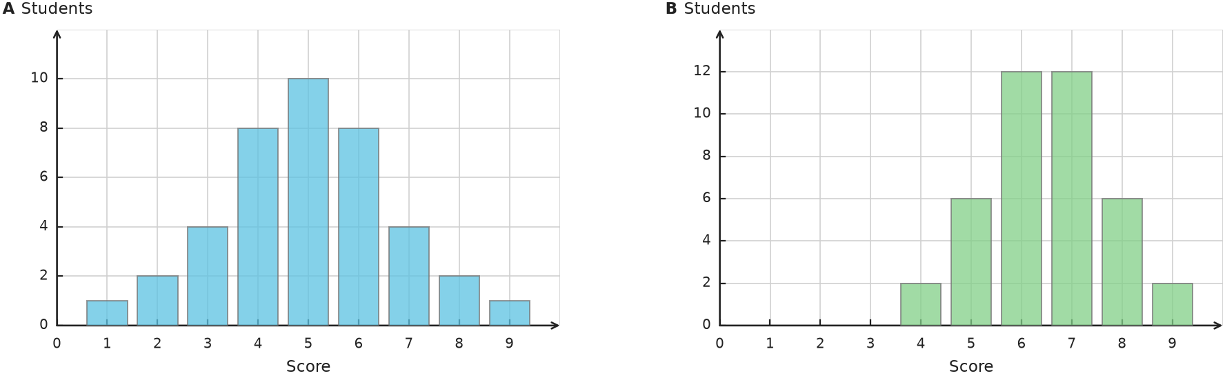 Figure for problem 535115