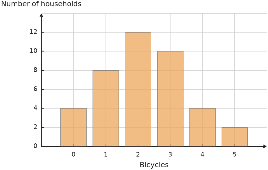 Figure for problem 535116