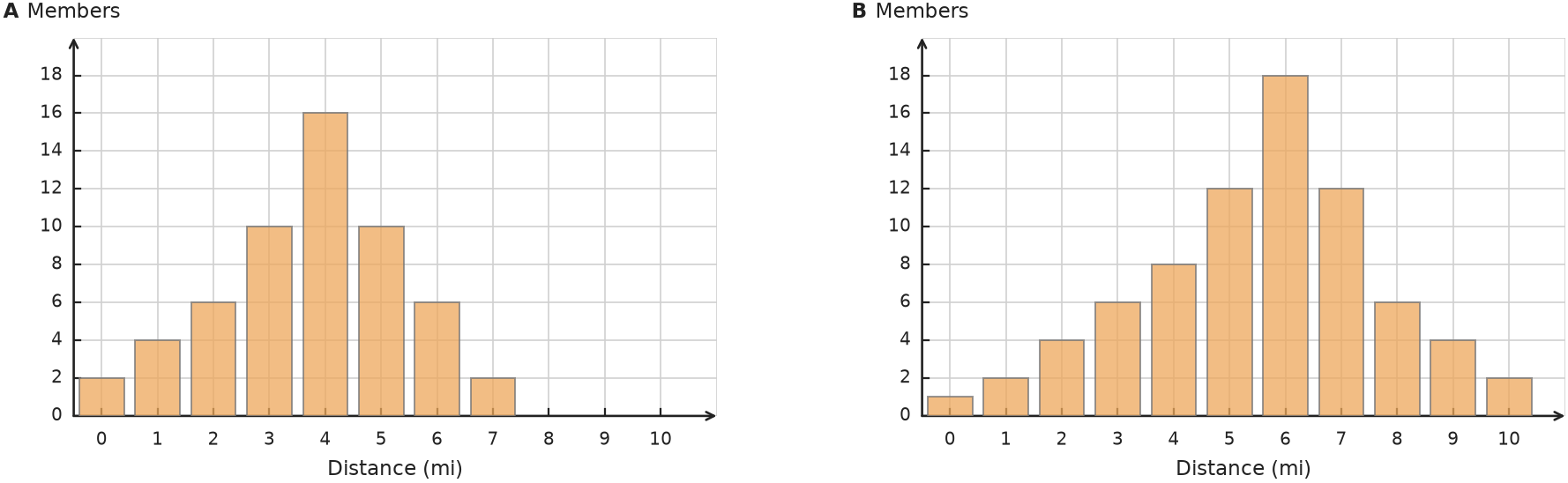 Figure for problem 535117