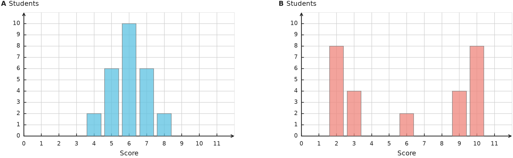 Figure for problem 535118