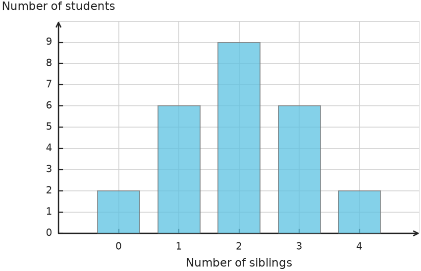 Figure for problem 535119