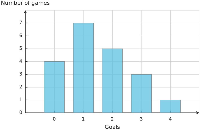 Figure for problem 535121