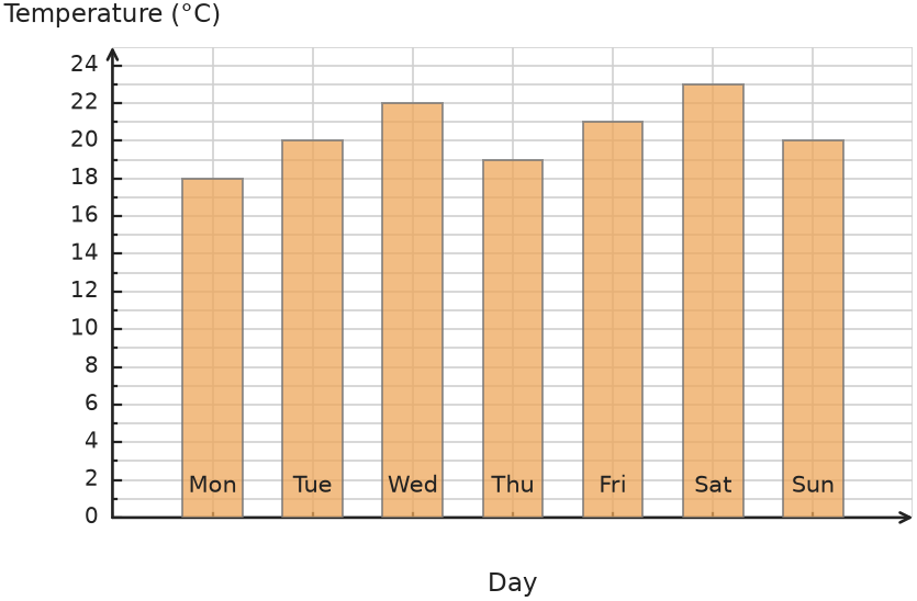 Figure for problem 535122