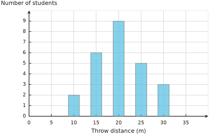 Figure for problem 535124