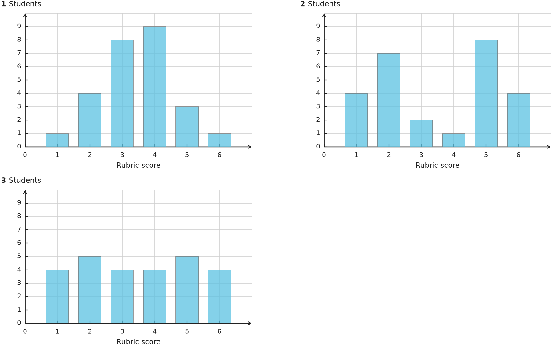 Figure for problem 535125