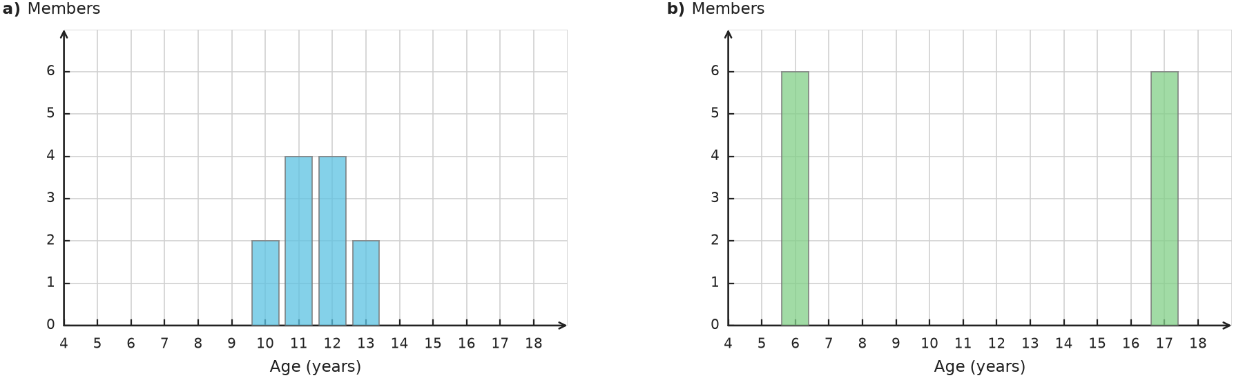 Figure for problem 535126