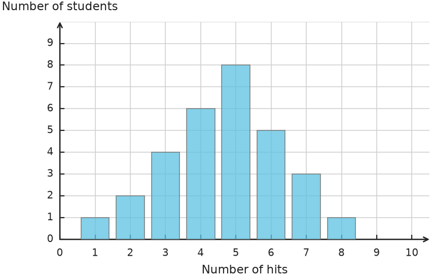 Figure for problem 535127