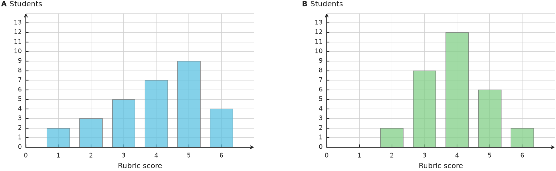 Figure for problem 535128