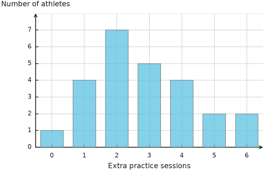 Figure for problem 535130
