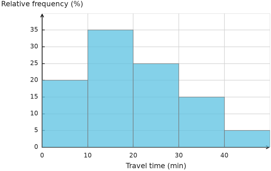 Figure for problem 535131