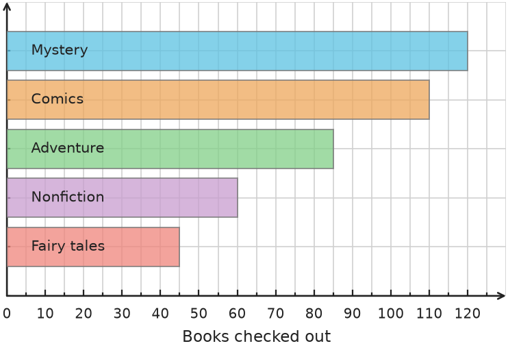 Figure for problem 535132