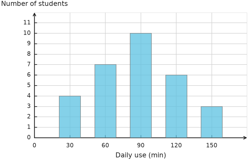 Figure for problem 535135