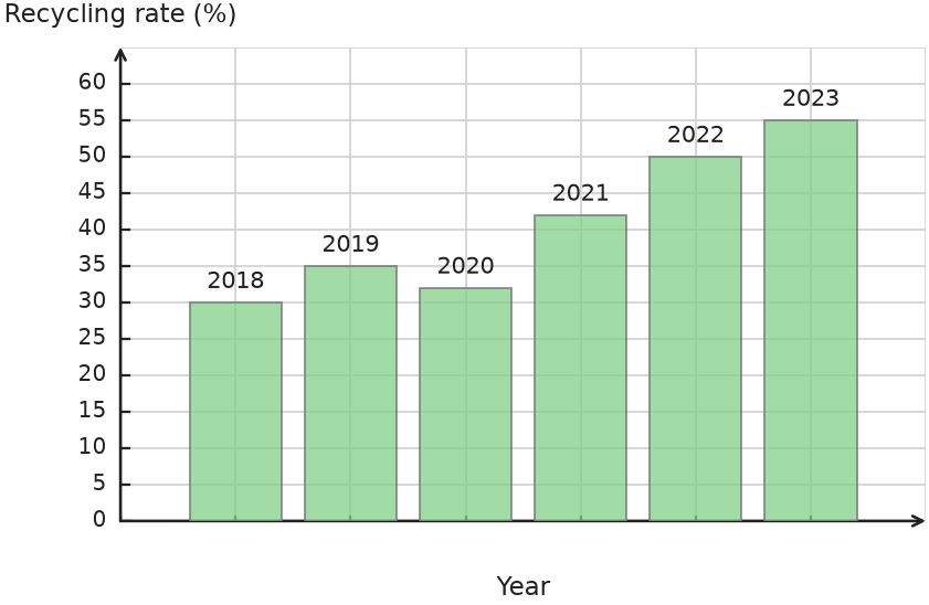 Figure for problem 535136
