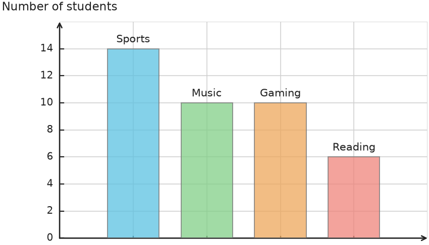 Figure for problem 535137