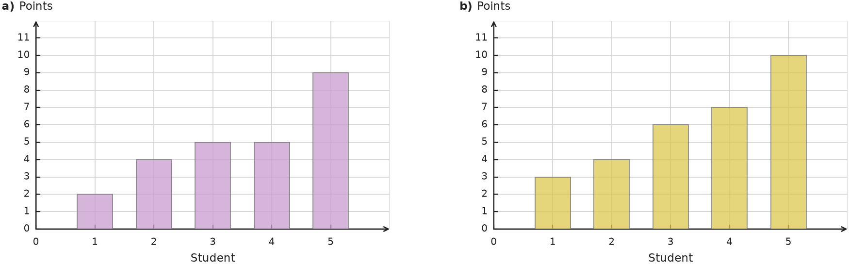 Figure for problem 535138