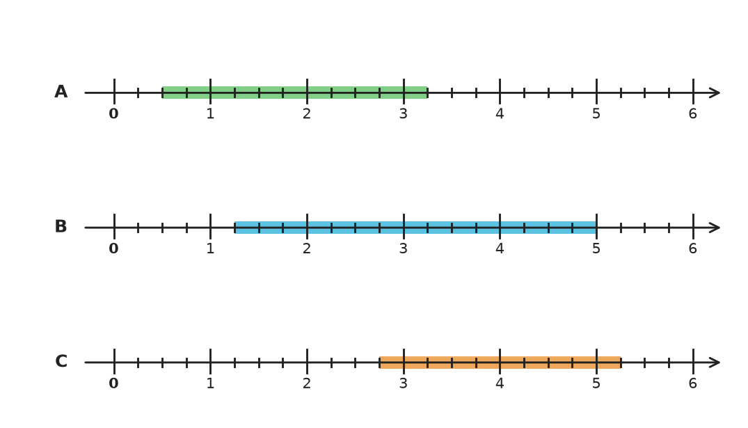 Figure for problem 535139