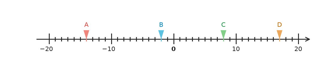 Figure for problem 535140