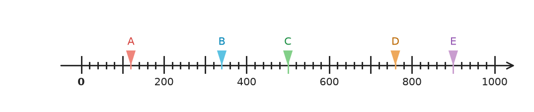 Figure for problem 535141