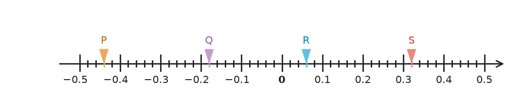 Figure for problem 535142