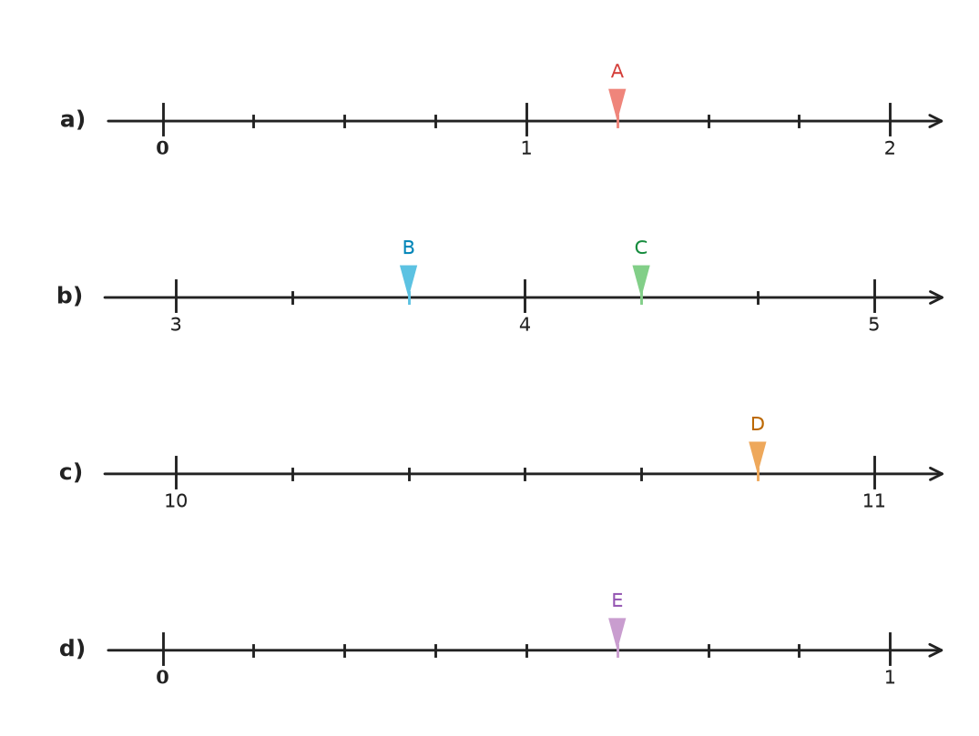 Figure for problem 535146