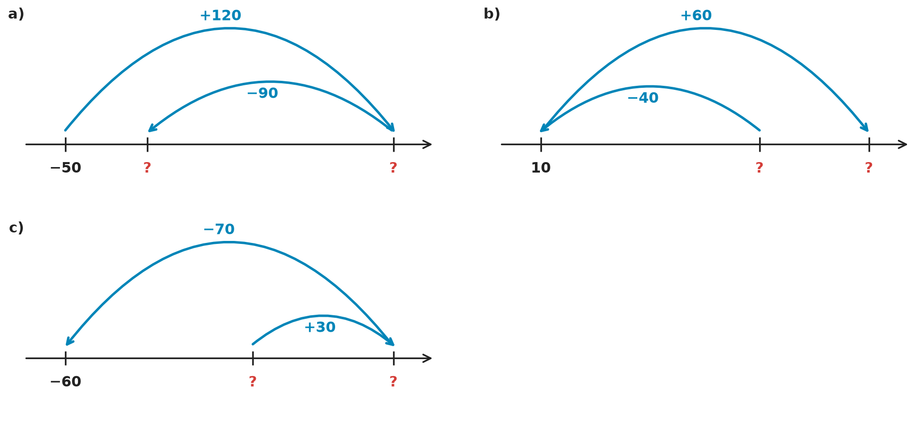 Figure for problem 535170