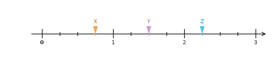 Figure for problem 535176
